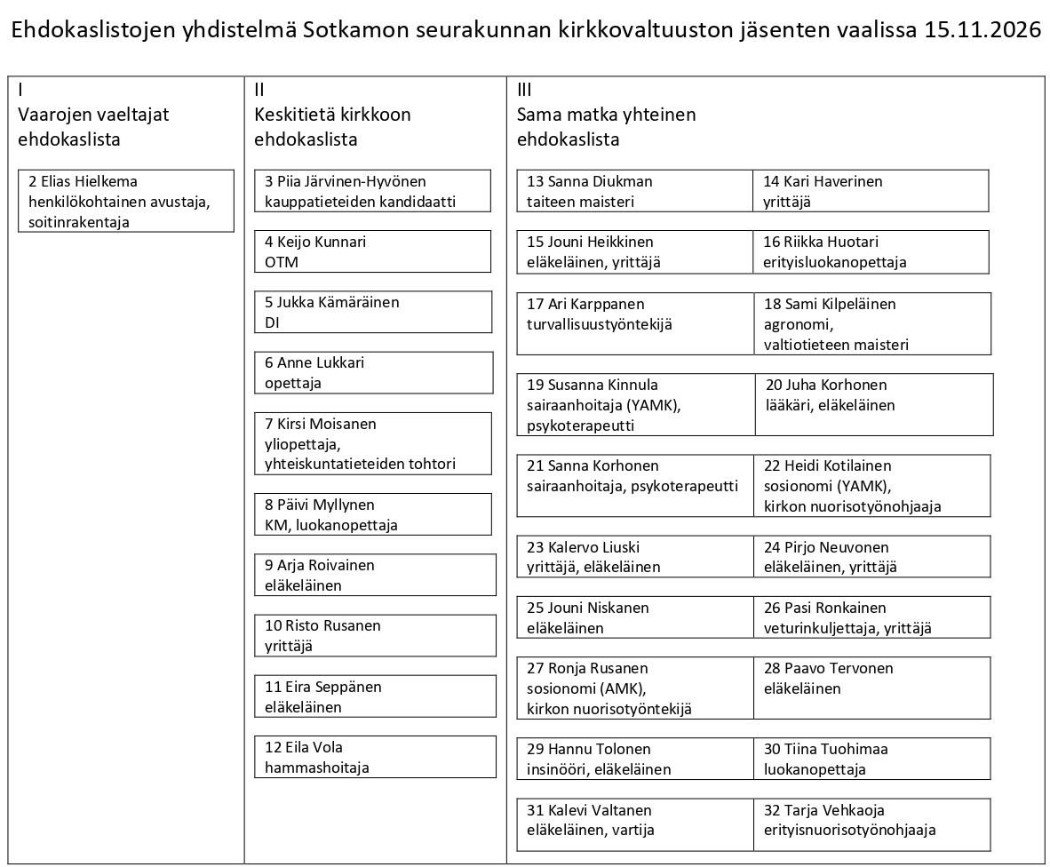 Ehdokaslistojen yhdistelmä 2026 (1).jpg